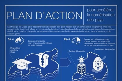 InfographieCisco